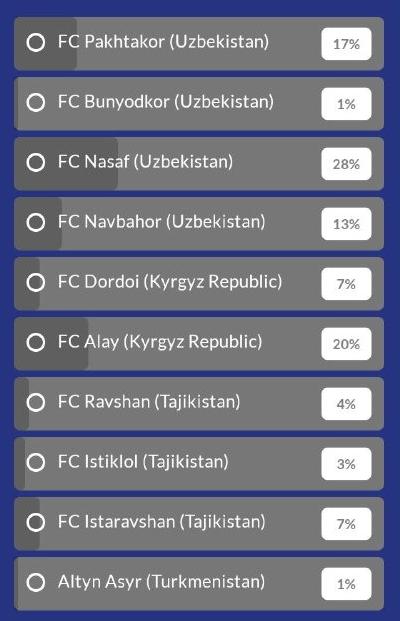 АФК жүргүзгөн сурамжылоонун жыйынтыгы