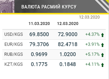 Улуттук банктын валюта курсу