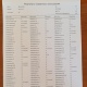 Саламаттыкты сактоо министринин кызмат ордун кароо боюнча сунушка кайсы 8 депутат каршы деп добуш берди?