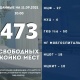 Бишкектеги ооруканаларда коронавирус менен ооругандар үчүн 473 бош орун бар